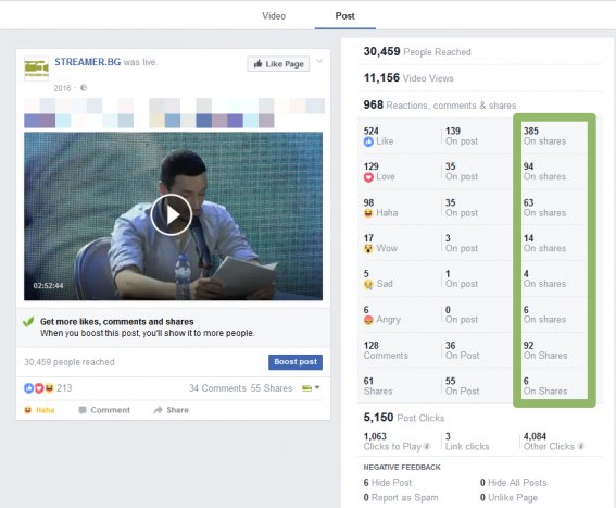 Facebook ангажираност - излъчване на живо Facebook ангажираност - излъчване на живо