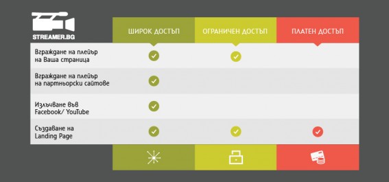 Видео разпространение: излъчване на живо Видео разпространение: излъчване на живо